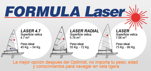 Fórmula Laser